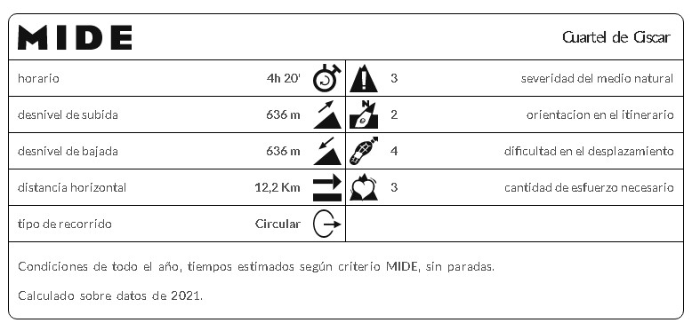 Cartel con información básica sobre la ruta