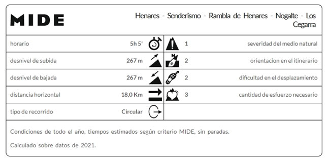 Cartel con información básica sobre la ruta