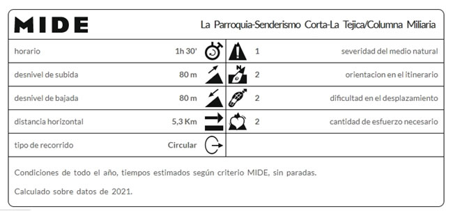 Cartel con información básica sobre la ruta