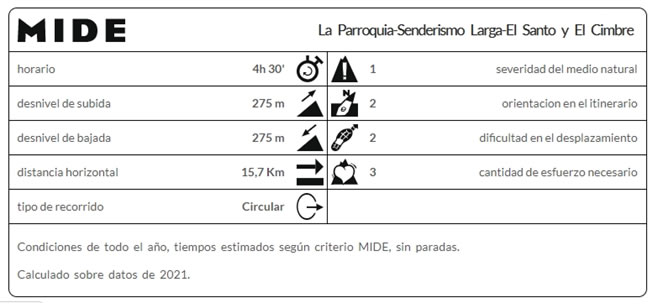 Cartel con información básica sobre la ruta